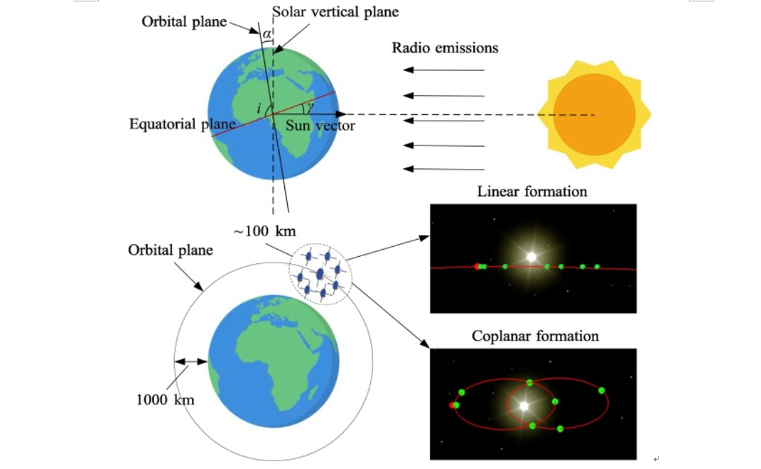 A formation design method for interplanetary shock imaging interferometric array proposed