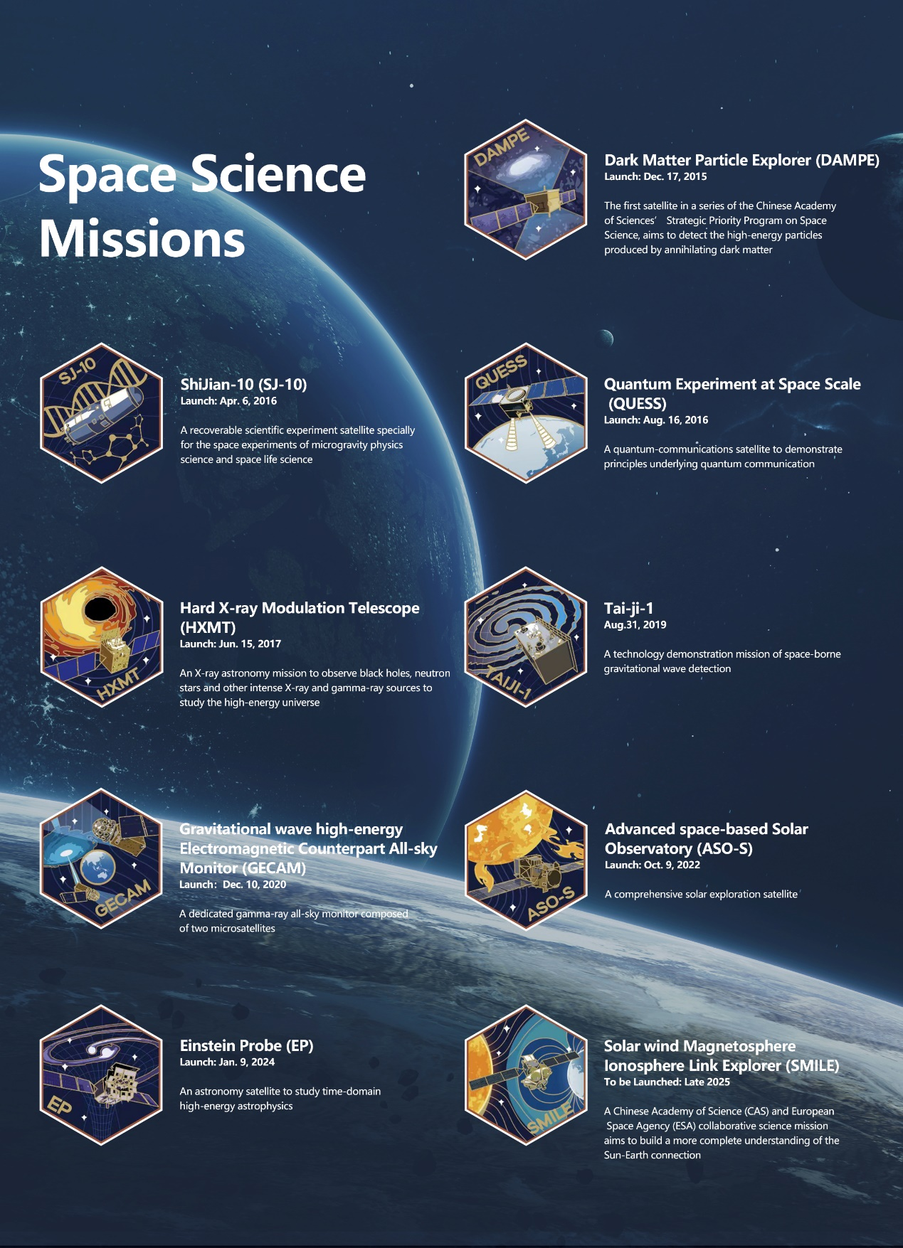Space Science Missions